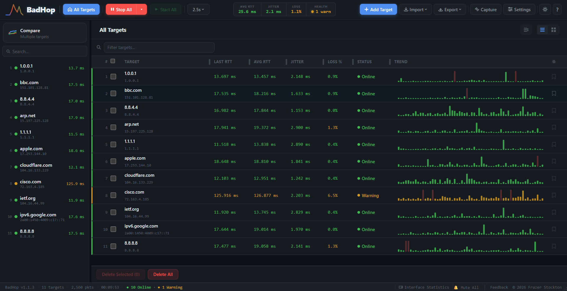 BadHop All Targets dashboard showing 11 monitored hosts with live RTT, jitter, and loss stats