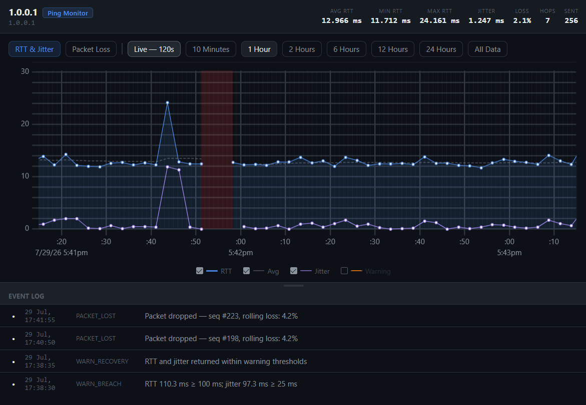 BadHop detailed target view showing an RTT and jitter spike with a highlighted warning window and event log